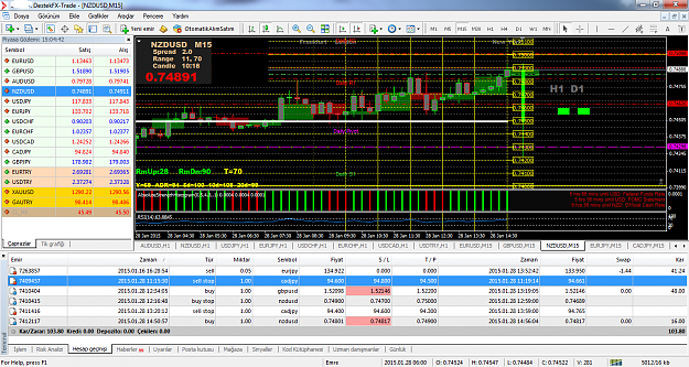 Click to Enlarge

Name: nzdusd-m15-destekfx.png
Size: 145 KB