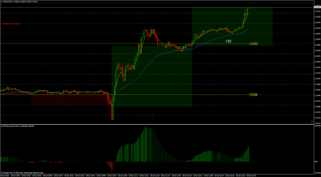 Click to Enlarge

Name: USDCAD28.01.15.png
Size: 88 KB