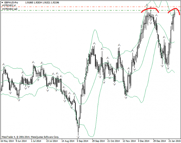 Click to Enlarge

Name: GBPAUD-ProDaily.png
Size: 25 KB
