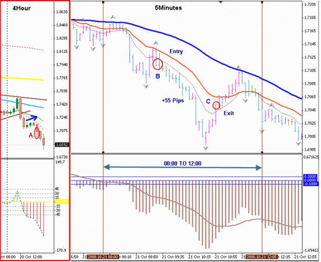 Click to Enlarge

Name: 4 Hour Strategy.gif
Size: 23 KB
