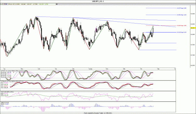 Click to Enlarge

Name: USDJPY_H1,,.gif
Size: 186 KB