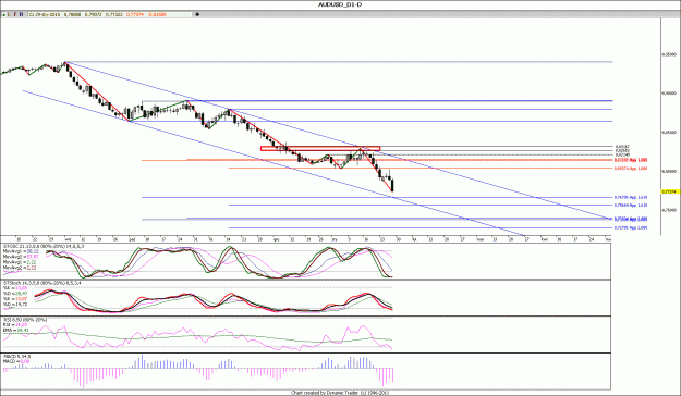 Click to Enlarge

Name: AUDUSD_D1.gif
Size: 127 KB