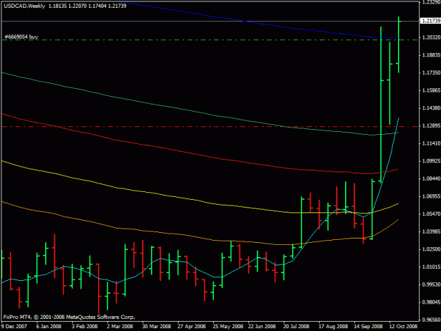 Click to Enlarge

Name: loonie_weekly_triggered.gif
Size: 15 KB
