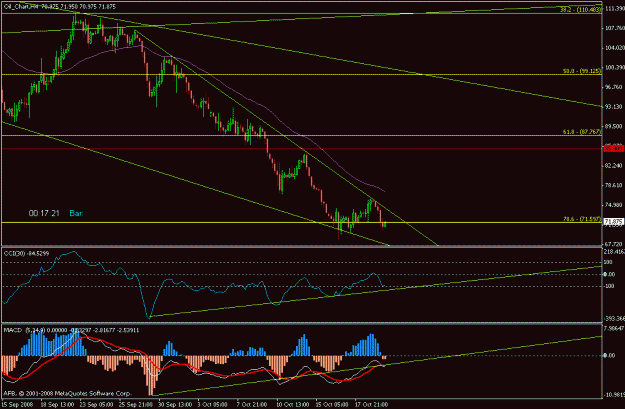 Click to Enlarge

Name: oil_4h.gif
Size: 18 KB