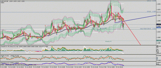 Click to Enlarge

Name: usdchf.gif
Size: 39 KB