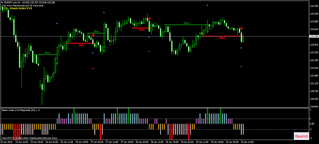 Click to Enlarge

Name: EURJPY.armH1 30.png
Size: 51 KB