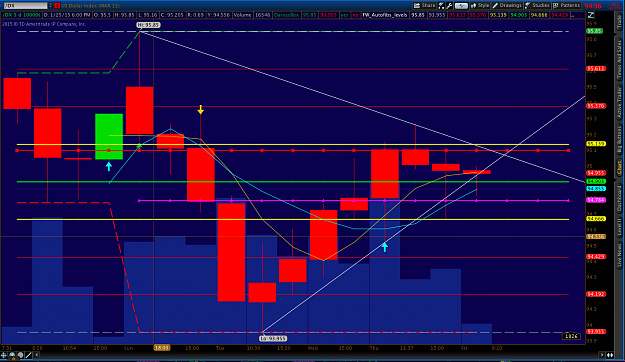 Click to Enlarge

Name: DX US Dollar 1-30-15.png
Size: 137 KB