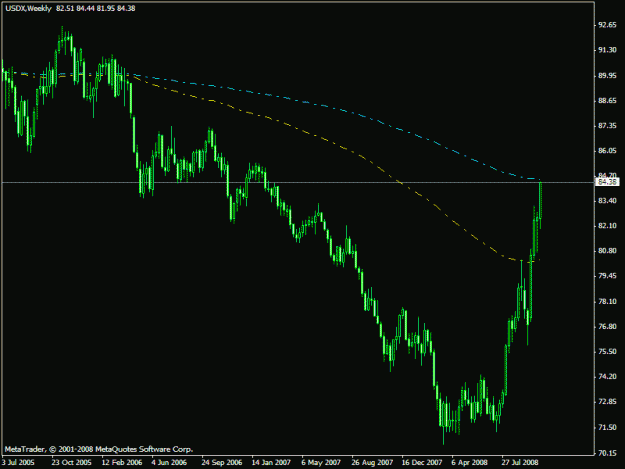 Click to Enlarge

Name: dollar index.gif
Size: 15 KB