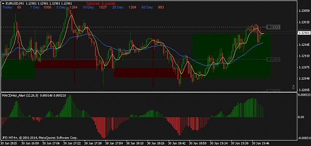 Click to Enlarge

Name: EURUSDM1.png
Size: 33 KB
