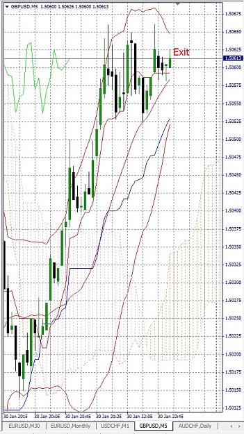 Click to Enlarge

Name: GBPUSD, M5, 2015 January 30, v3.jpg
Size: 254 KB