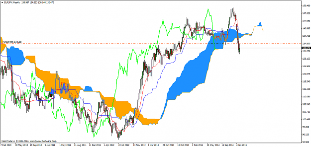 Click to Enlarge

Name: eurjpy-w1.png
Size: 59 KB