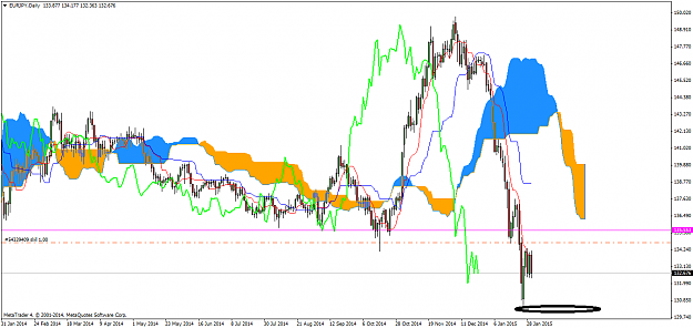 Click to Enlarge

Name: eurjpy-d1-admiral-markets-as.png
Size: 40 KB
