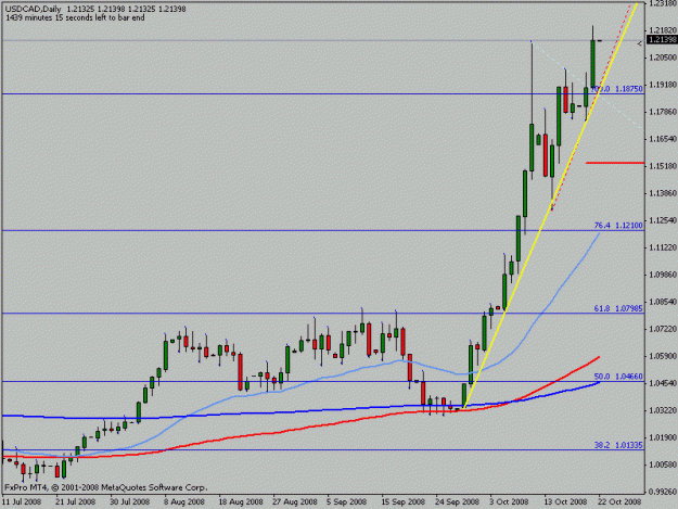 Click to Enlarge

Name: usdcad.gif
Size: 12 KB