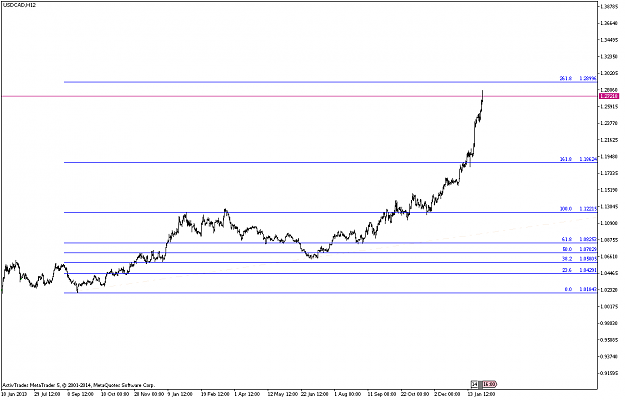 Click to Enlarge

Name: usdcad-h12-activtrades-plc-what-a-crazy-run-up-can-t-really.png
Size: 15 KB