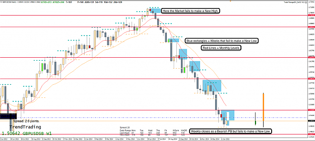 Click to Enlarge

Name: 31st Jan 15 GBP:USD W1 Chart.png
Size: 122 KB