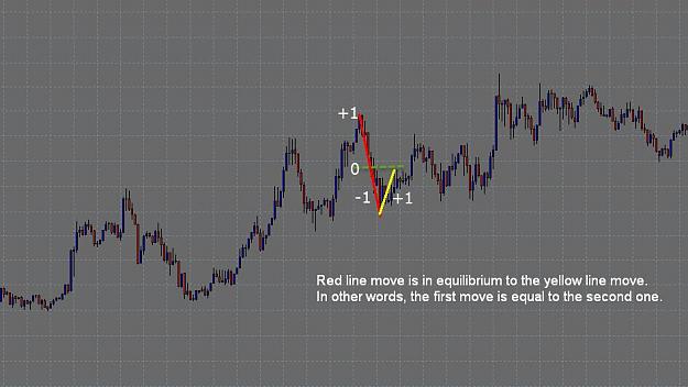 Click to Enlarge

Name: equilibrium.jpg
Size: 77 KB