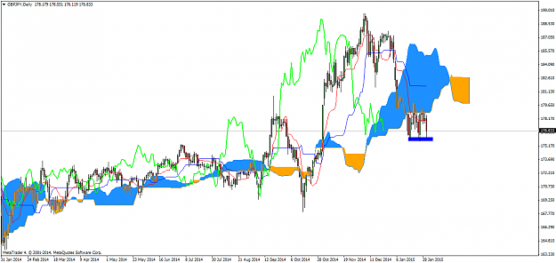 Click to Enlarge

Name: gbpjpy-d1-.png
Size: 53 KB