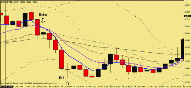Click to Enlarge

Name: eurusd-cf15.gif
Size: 14 KB