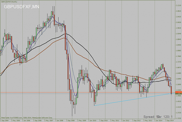 Click to Enlarge

Name: GBPUSDFXFMonthly.png
Size: 55 KB