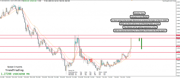 Click to Enlarge

Name: 1st Feb 15 USD:CAD MN Chart.png
Size: 126 KB