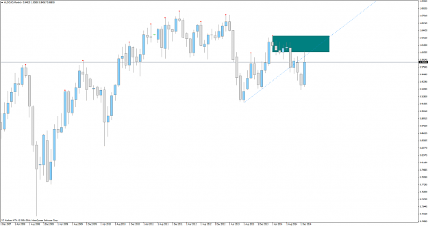 Click to Enlarge

Name: AUDCADMonthly.png
Size: 59 KB
