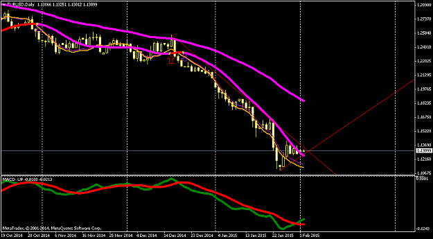 Click to Enlarge

Name: eurusd-d1-triple-a-investment-2.png
Size: 39 KB