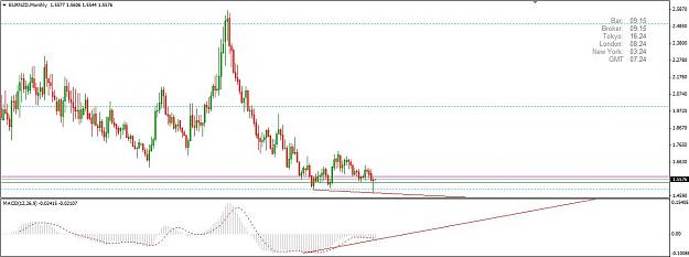 Click to Enlarge

Name: EURNZD.JPG
Size: 88 KB