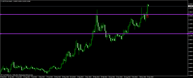 Click to Enlarge

Name: USDTRYproWeekly.png
Size: 48 KB