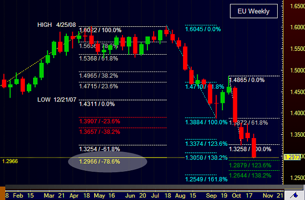 Click to Enlarge

Name: eu weekly long term extension.png
Size: 50 KB