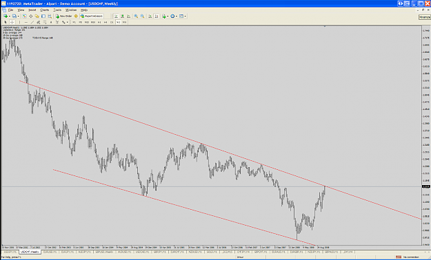 Click to Enlarge

Name: USDCHF.png
Size: 135 KB