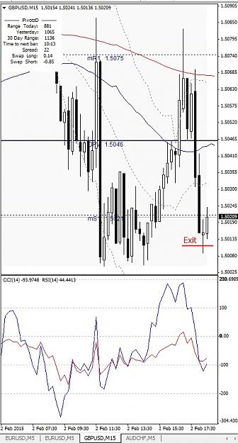 Click to Enlarge

Name: GBPUSD, M15, 2015 February 01, v2.jpg
Size: 128 KB