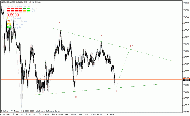 Click to Enlarge

Name: nzdusd.gif
Size: 20 KB