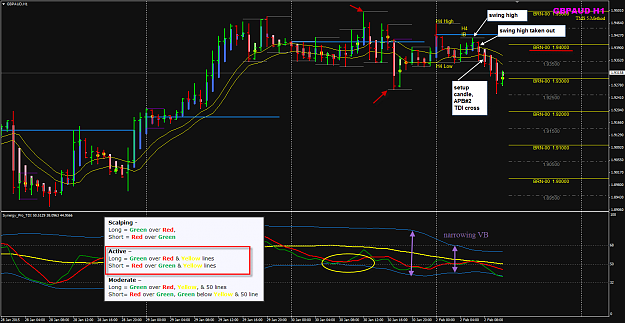 Click to Enlarge

Name: GBPAUD 2 Feb H1 PA example.png
Size: 77 KB