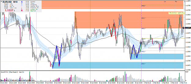 Click to Enlarge

Name: EURUSD-ProM15 02.02.2015.png
Size: 83 KB