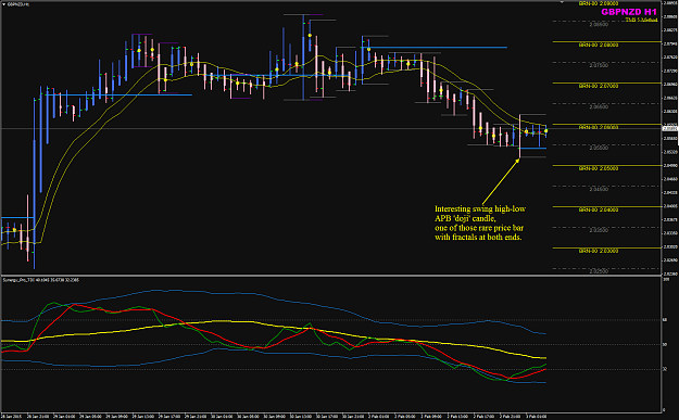 Click to Enlarge

Name: GBPNZD 3 Feb APB Doji.png
Size: 55 KB