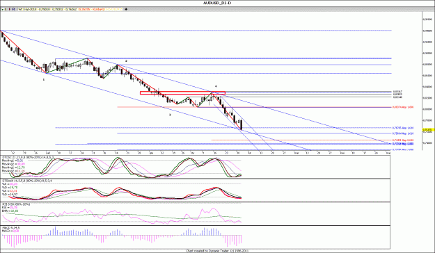 Click to Enlarge

Name: AUDUSD_D1.m.gif
Size: 131 KB