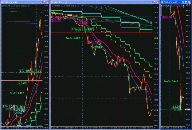 Click to Enlarge

Name: GBPJPY Trades 2008-10-20 to 22 (15M).gif
Size: 66 KB