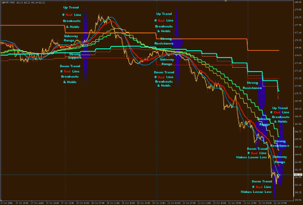 Click to Enlarge

Name: GBPJPY 15M 2008-10-22 (2).gif
Size: 34 KB