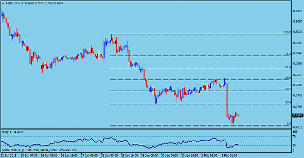 Click to Enlarge

Name: AUDUSDH1.png
Size: 28 KB