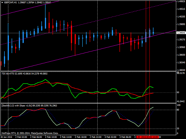 Click to Enlarge

Name: gbpchf-h1-hf-markets-europe.png
Size: 35 KB
