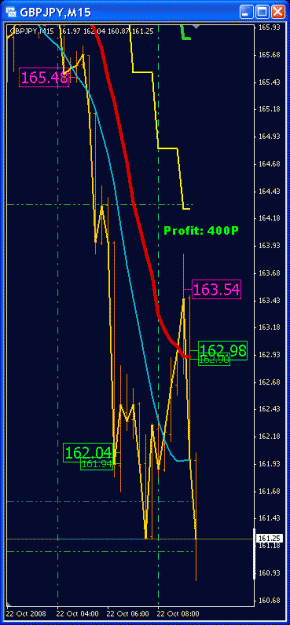 Click to Enlarge

Name: GBPJPY Trades 2008-10-22 (15M).gif
Size: 19 KB