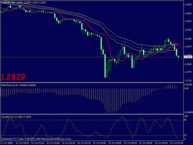 Click to Enlarge

Name: 20081022 eurusd.gif
Size: 15 KB