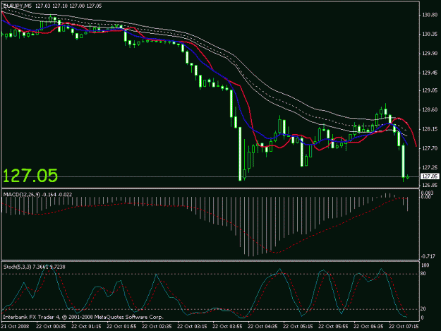 Click to Enlarge

Name: 20081022 eurjpy.gif
Size: 16 KB