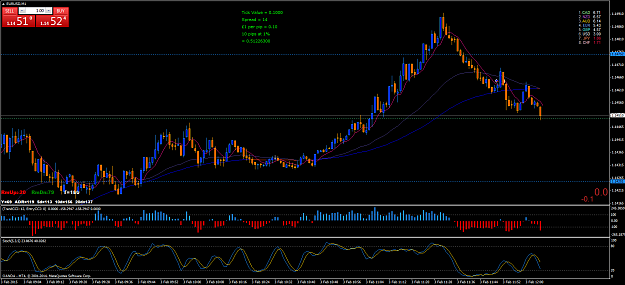 Click to Enlarge

Name: eurusdm1.png
Size: 67 KB