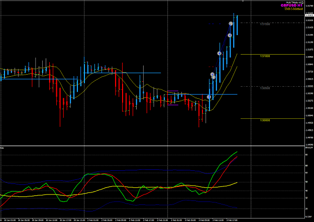 Click to Enlarge

Name: GBPUSD 3 Feb H1 trades closed.png
Size: 39 KB
