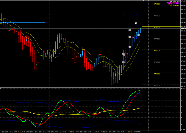 Click to Enlarge

Name: GBPJPY 3 Feb H1 trades closed.png
Size: 43 KB