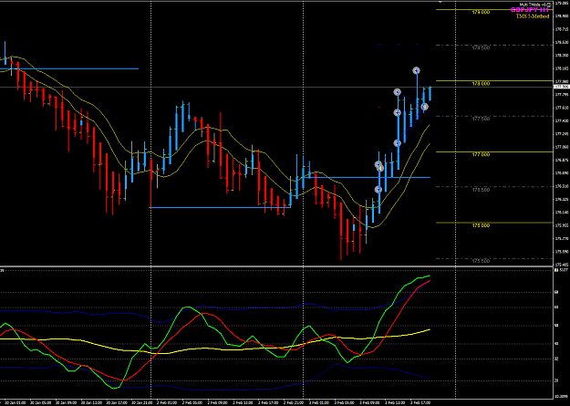 Click to Enlarge

Name: GBPJPY 3 Feb H1 trades closed.png
Size: 43 KB