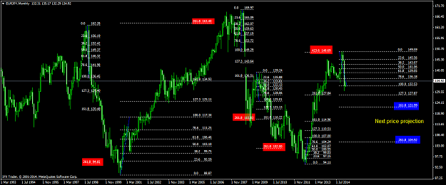 Click to Enlarge

Name: eurjpy-mn1.png
Size: 63 KB
