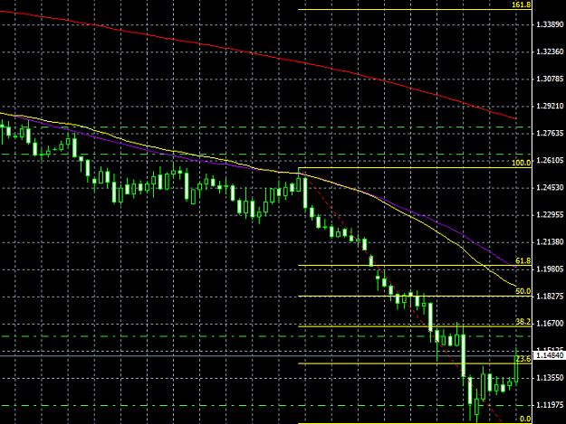 Click to Enlarge

Name: eurusd2_03.png
Size: 15 KB