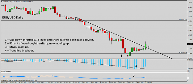 Click to Enlarge

Name: EURUSDDaily.png
Size: 291 KB